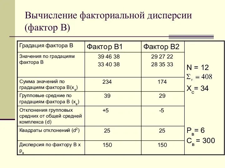 Вычисление факториальной дисперсии (фактор В)