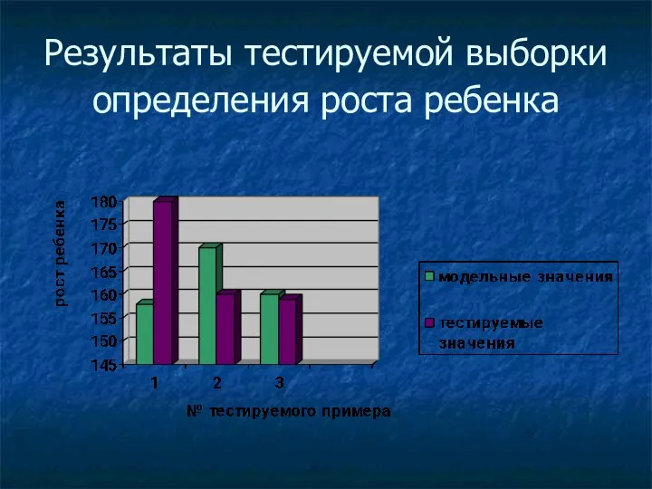 Результаты тестируемой выборки определения роста ребенка