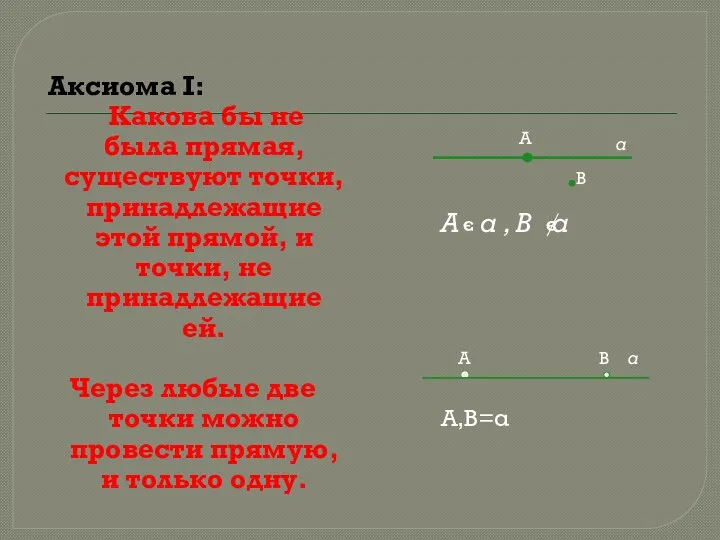 Аксиома I: Какова бы не была прямая, существуют точки, принадлежащие этой