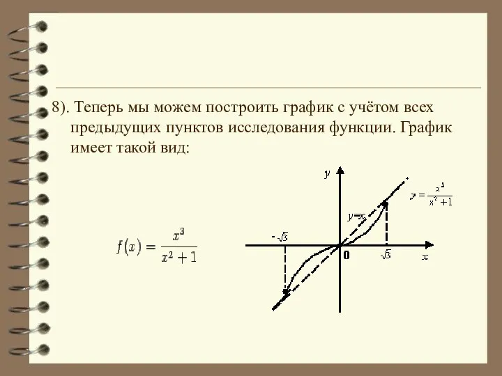 8). Теперь мы можем построить график с учётом всех предыдущих пунктов