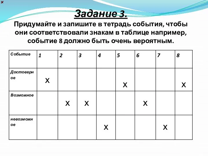 Задание 3. Придумайте и запишите в тетрадь события, чтобы они соответствовали