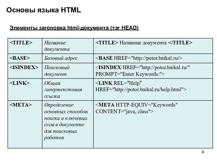 Основы языка HTML Элементы заголовка html-документа (тэг HEAD)