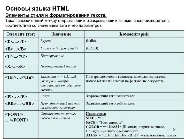 Основы языка HTML Элементы стиля и форматирования текста. Текст, заключенный между