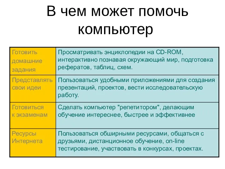 В чем может помочь компьютер