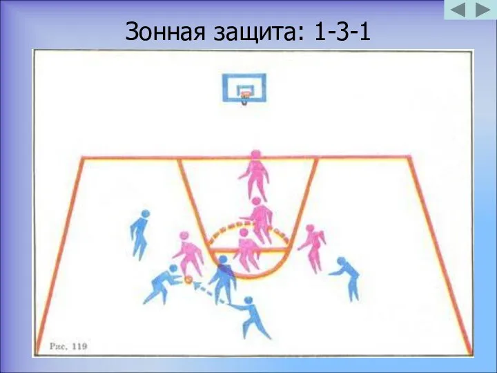 Зонная защита: 1-3-1