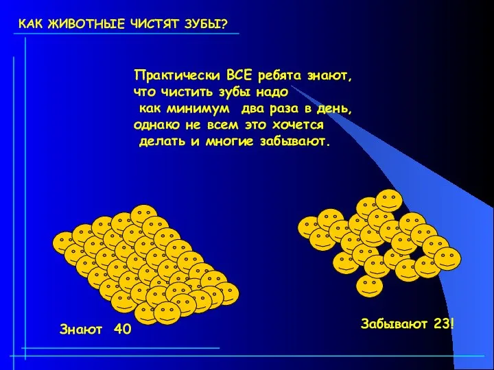 Практически ВСЕ ребята знают, что чистить зубы надо как минимум два