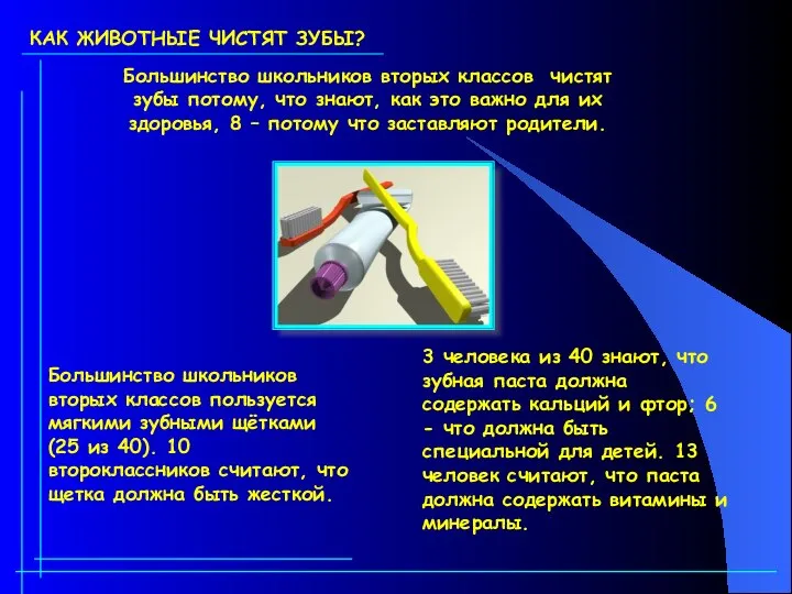 Большинство школьников вторых классов чистят зубы потому, что знают, как это