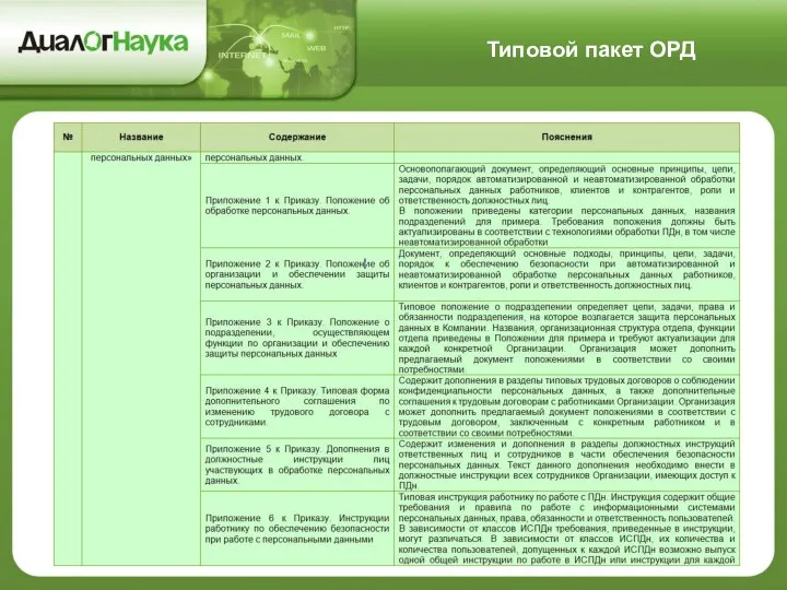 Типовой пакет ОРД