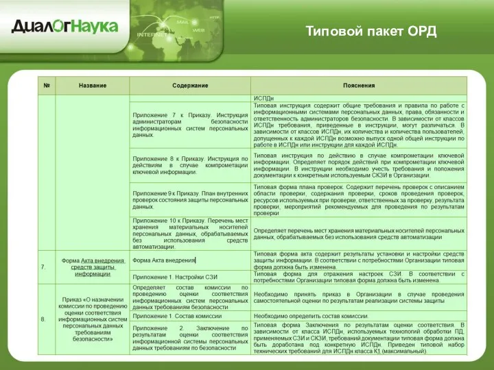 Типовой пакет ОРД