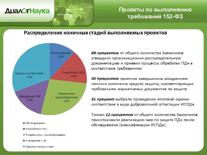 Проекты по выполнению требований 152-ФЗ