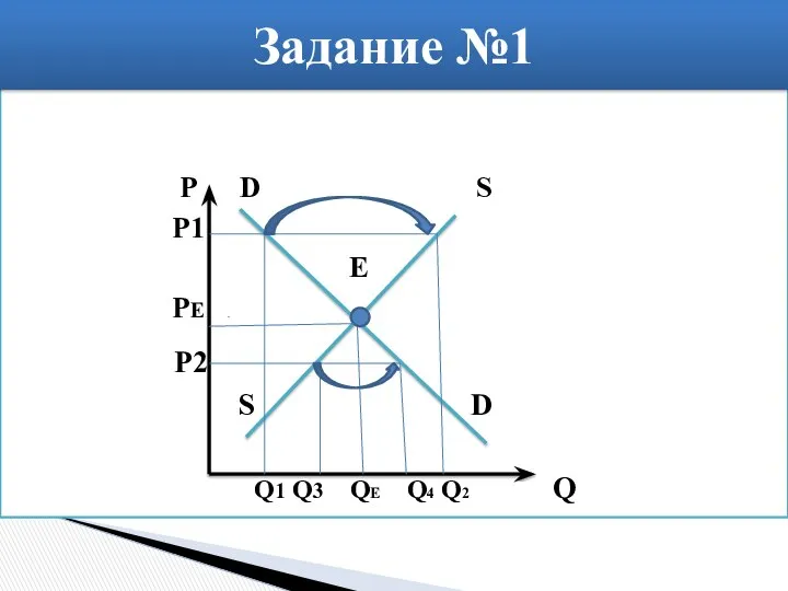 P D S P1 Е PE P2 S D Q1 Q3