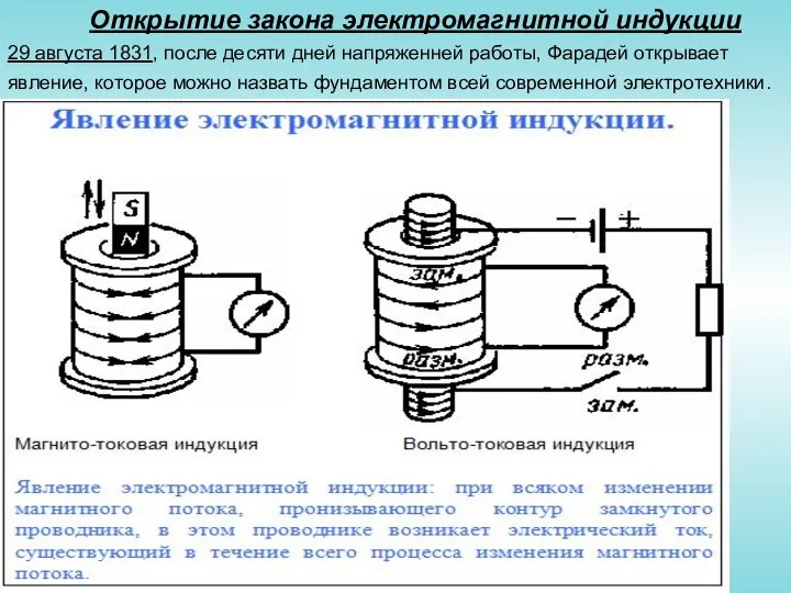 Открытие закона электромагнитной индукции 29 августа 1831, после десяти дней напряженней