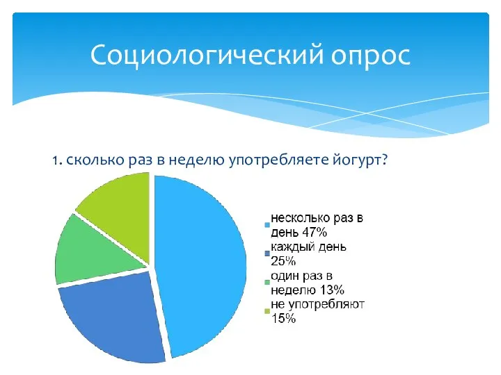 1. сколько раз в неделю употребляете йогурт? Социологический опрос