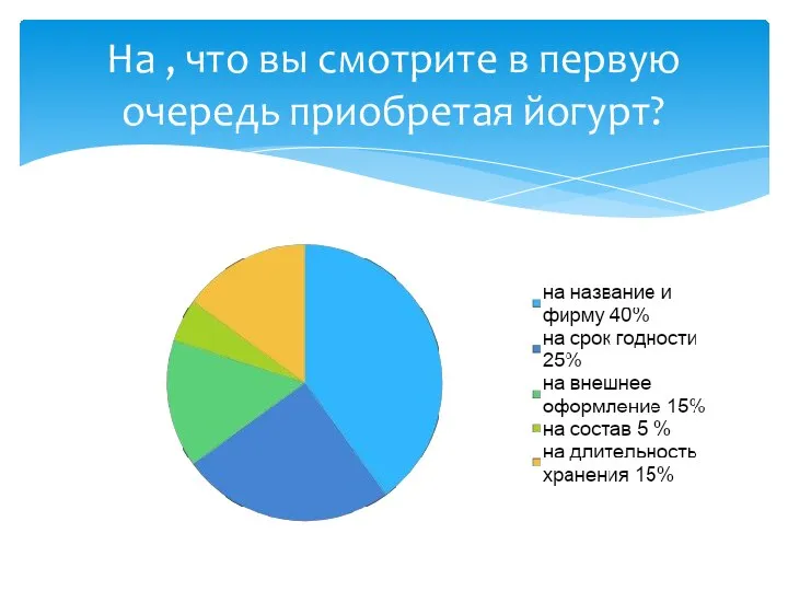 На , что вы смотрите в первую очередь приобретая йогурт?