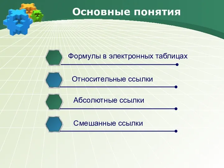 Формулы в электронных таблицах Относительные ссылки Абсолютные ссылки Смешанные ссылки Основные понятия