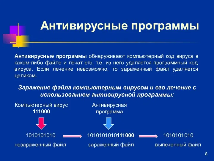 Антивирусные программы Антивирусные программы обнаруживают компьютерный код вируса в каком-либо файле