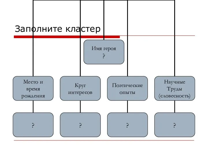 Заполните кластер