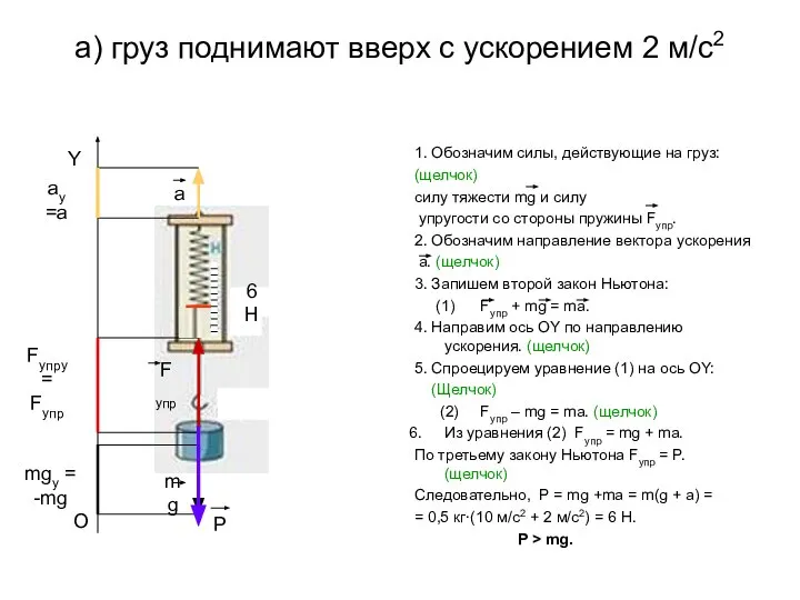 а) груз поднимают вверх с ускорением 2 м/c2 1. Обозначим силы,