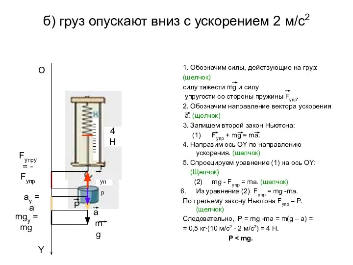 б) груз опускают вниз с ускорением 2 м/c2 1. Обозначим силы,