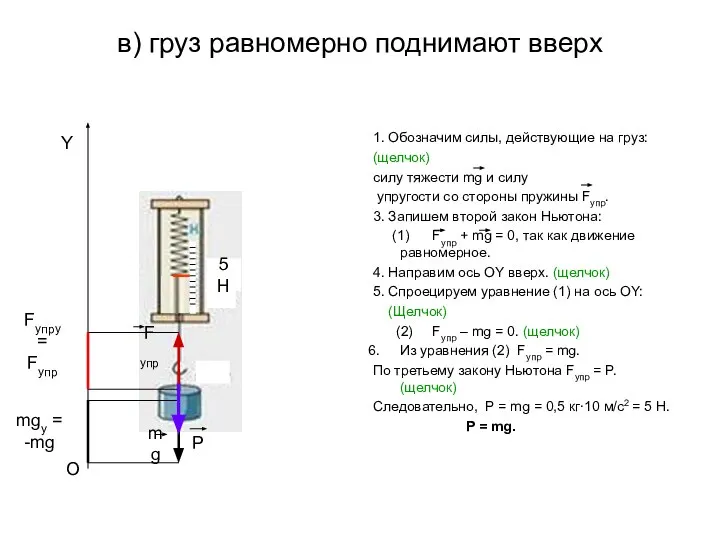 в) груз равномерно поднимают вверх 1. Обозначим силы, действующие на груз: