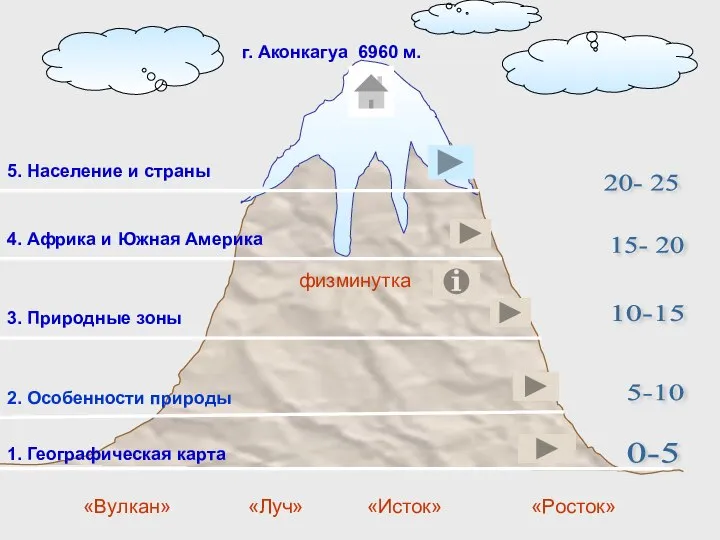 2. Особенности природы 3. Природные зоны 4. Африка и Южная Америка