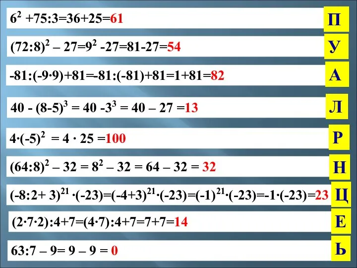 62 +75:3=36+25=61 (72:8)2 – 27=92 -27=81-27=54 -81:(-9∙9)+81=-81:(-81)+81=1+81=82 40 - (8-5)3 =