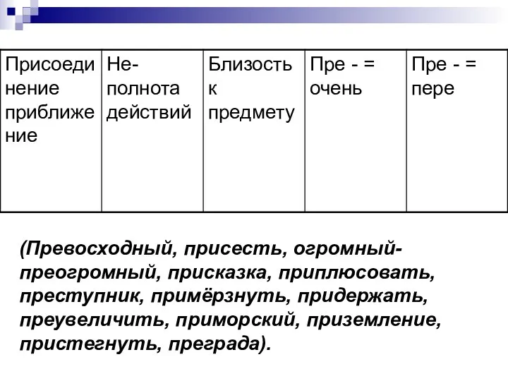 (Превосходный, присесть, огромный-преогромный, присказка, приплюсовать, преступник, примёрзнуть, придержать, преувеличить, приморский, приземление, пристегнуть, преграда).