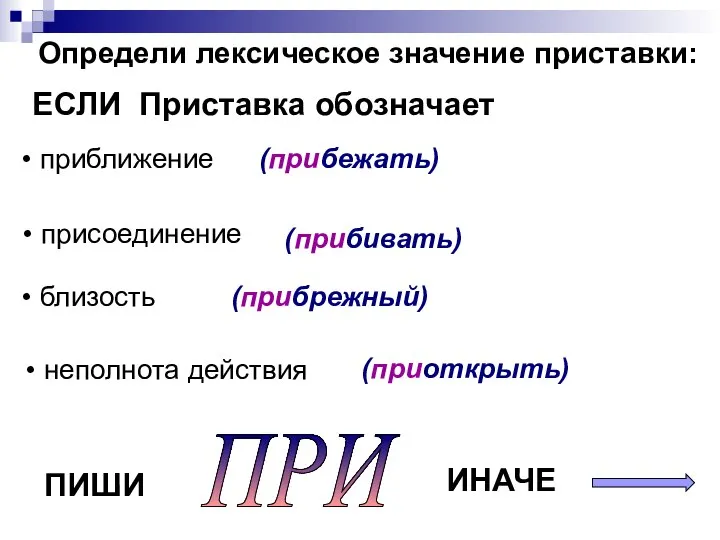 Определи лексическое значение приставки: ЕСЛИ Приставка обозначает ПРИ присоединение близость неполнота