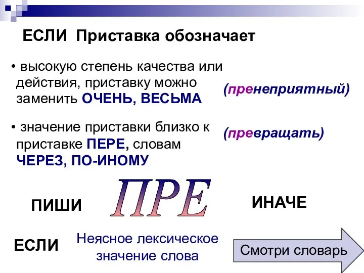 ЕСЛИ Приставка обозначает ПРЕ значение приставки близко к приставке ПЕРЕ, словам