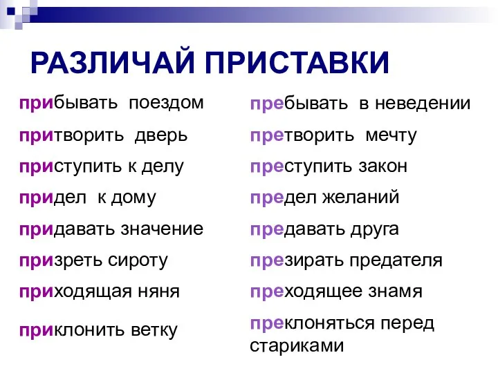 РАЗЛИЧАЙ ПРИСТАВКИ прибывать поездом пребывать в неведении притворить дверь претворить мечту