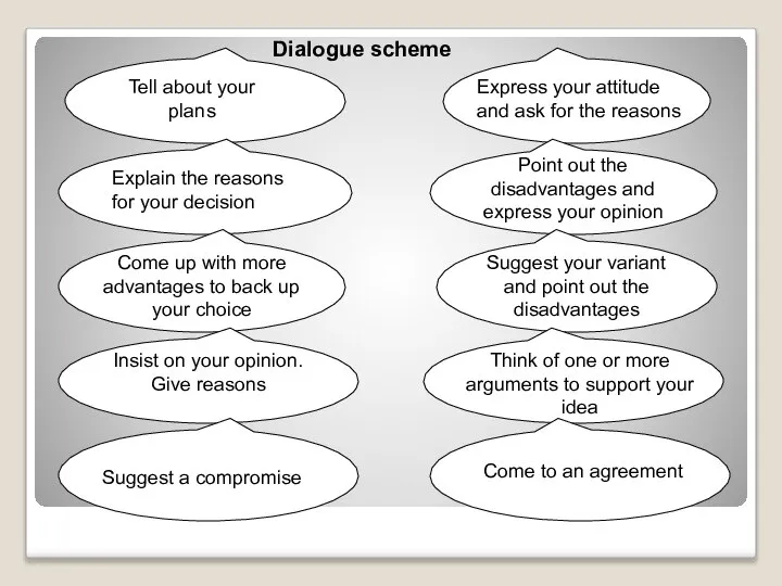 Dialogue scheme Tell about your plans Explain the reasons for your