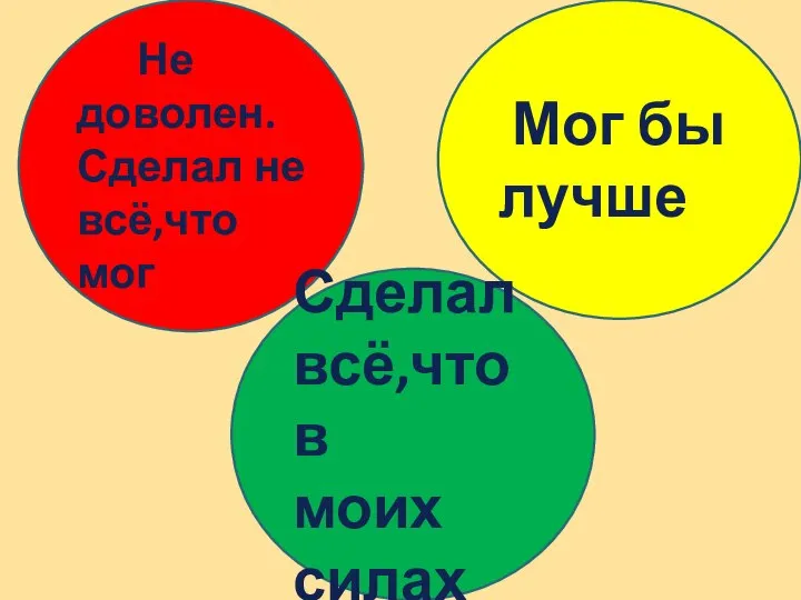 Не доволен. Сделал не всё,что мог Мог бы лучше Сделал всё,что в моих силах