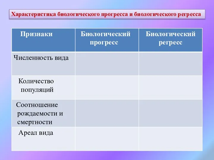 Характеристика биологического прогресса и биологического регресса