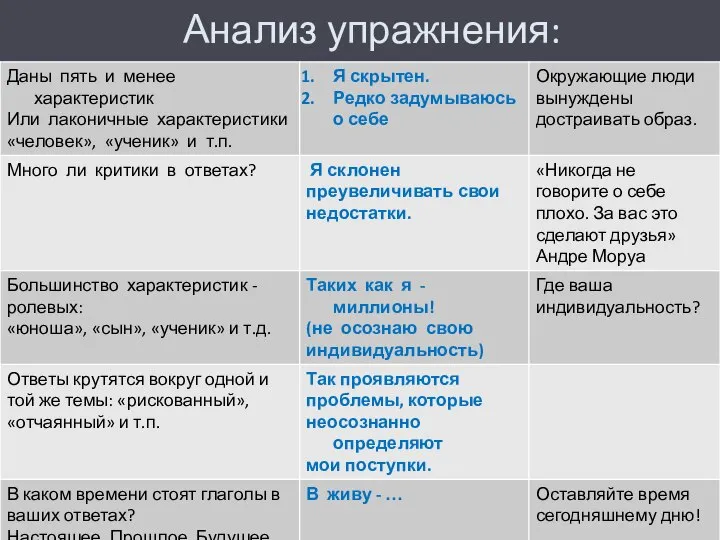 Анализ упражнения: Урок 1