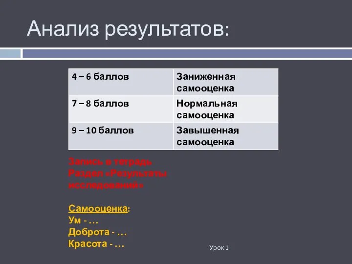 Анализ результатов: Урок 1 Запись в тетрадь Раздел «Результаты исследований» Самооценка: