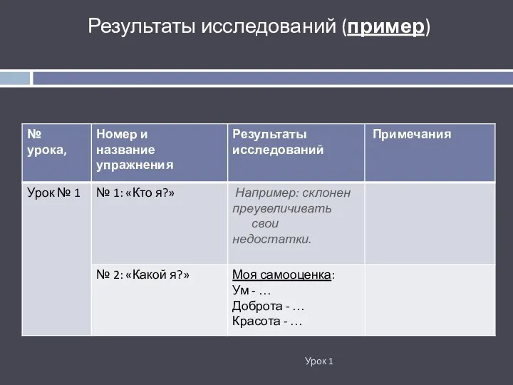 Урок 1 Результаты исследований (пример)