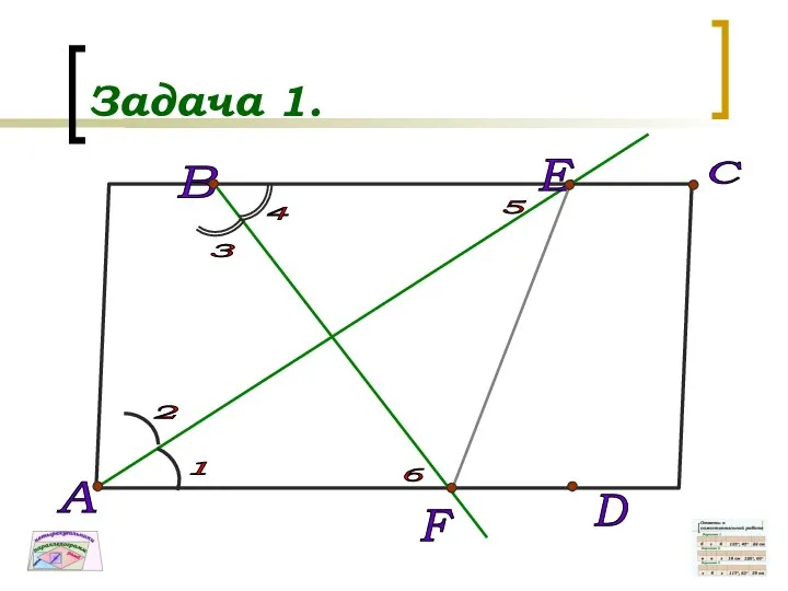 Задача 1. D A B C E F 1 2 3 4 5 6