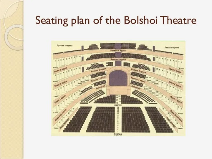 Seating plan of the Bolshoi Theatre