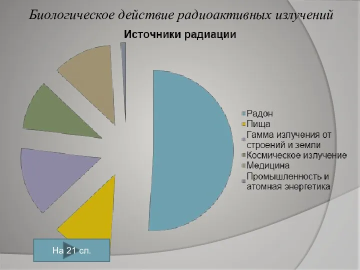 Биологическое действие радиоактивных излучений На 21 сл.