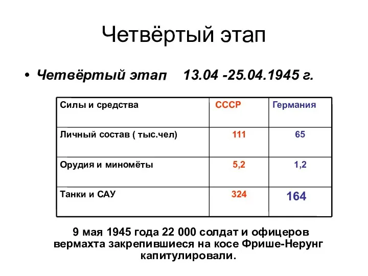 Четвёртый этап Четвёртый этап 13.04 -25.04.1945 г. 164 9 мая 1945