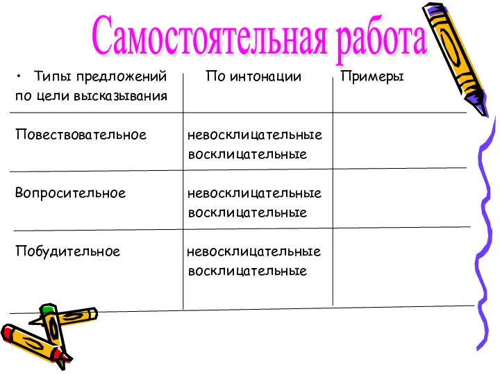 Типы предложений По интонации Примеры по цели высказывания Повествовательное невосклицательные восклицательные