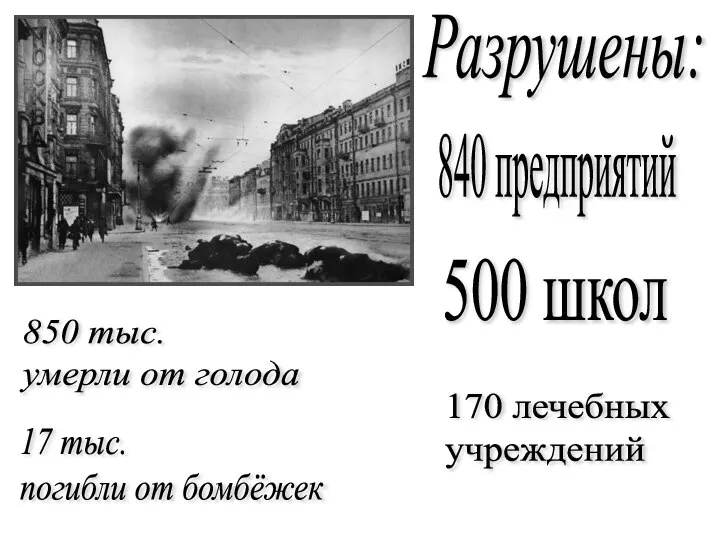 850 тыс. умерли от голода 17 тыс. погибли от бомбёжек Разрушены: