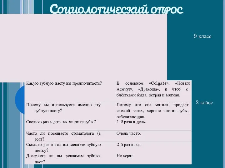 Социологический опрос 9 класс 2 класс