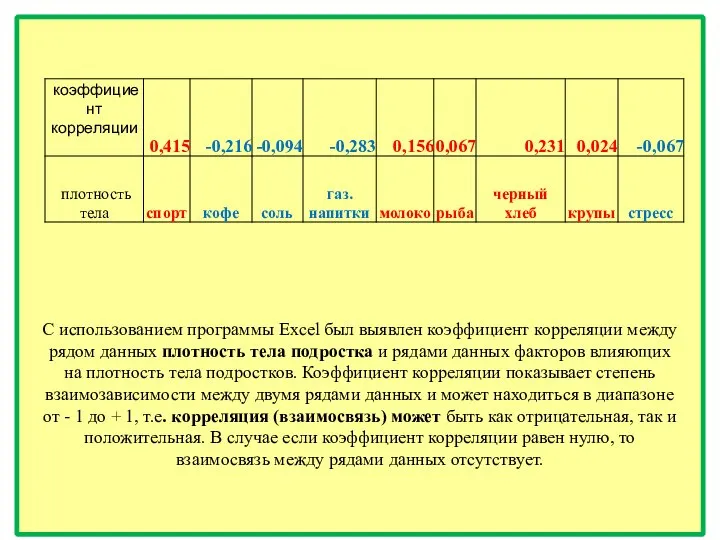 С использованием программы Excel был выявлен коэффициент корреляции между рядом данных