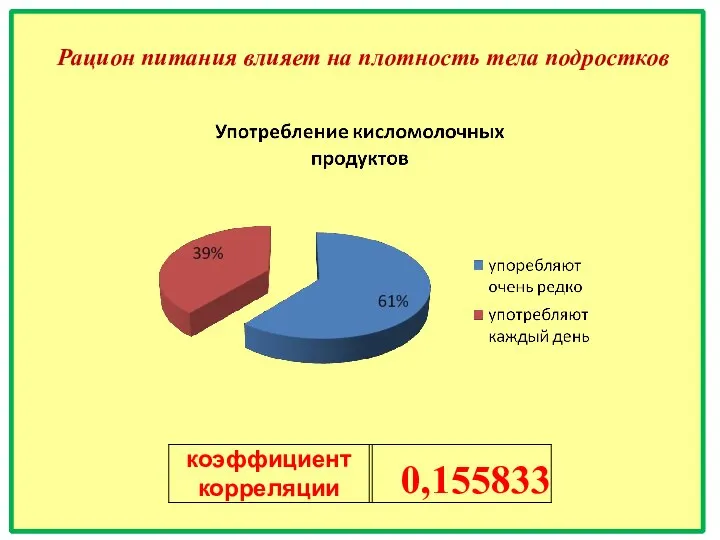 Рацион питания влияет на плотность тела подростков