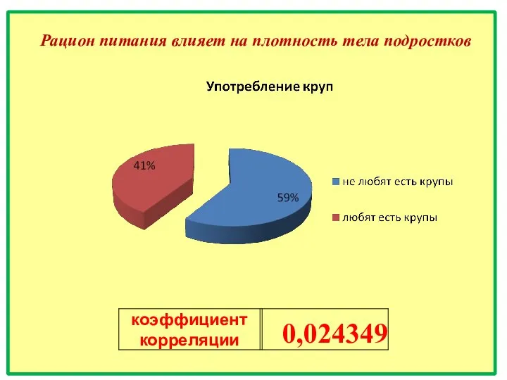 Рацион питания влияет на плотность тела подростков