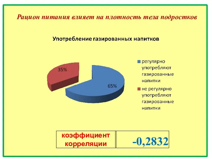 Рацион питания влияет на плотность тела подростков