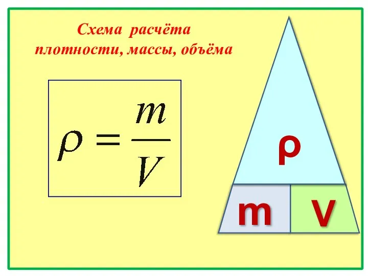 ρ m V Схема расчёта плотности, массы, объёма