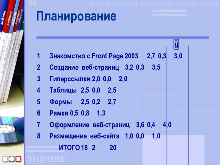 Планирование 1 Знакомство с Front Page 2003 2,7 0,3 3,0 2