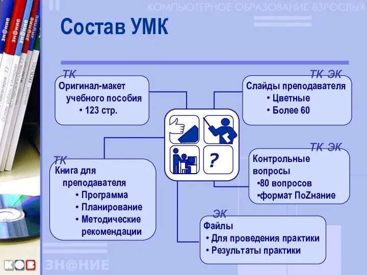 Состав УМК Оригинал-макет учебного пособия 123 стр. Книга для преподавателя Программа